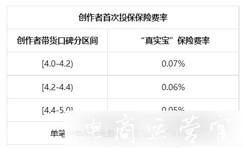 抖音電商直播真實寶服務(wù)管理規(guī)則